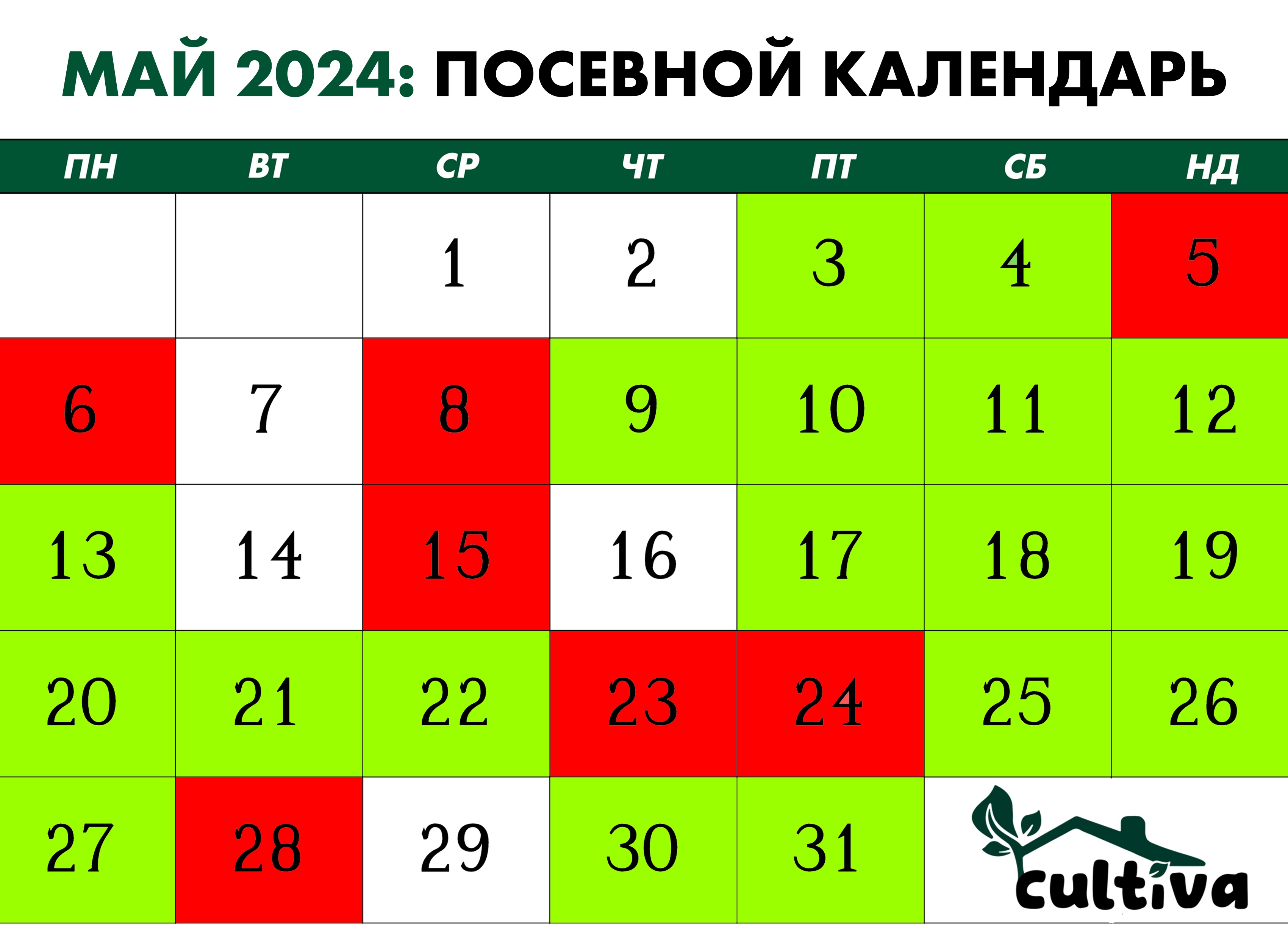 Май время посадки овощных культур семенами и рассадой🌱